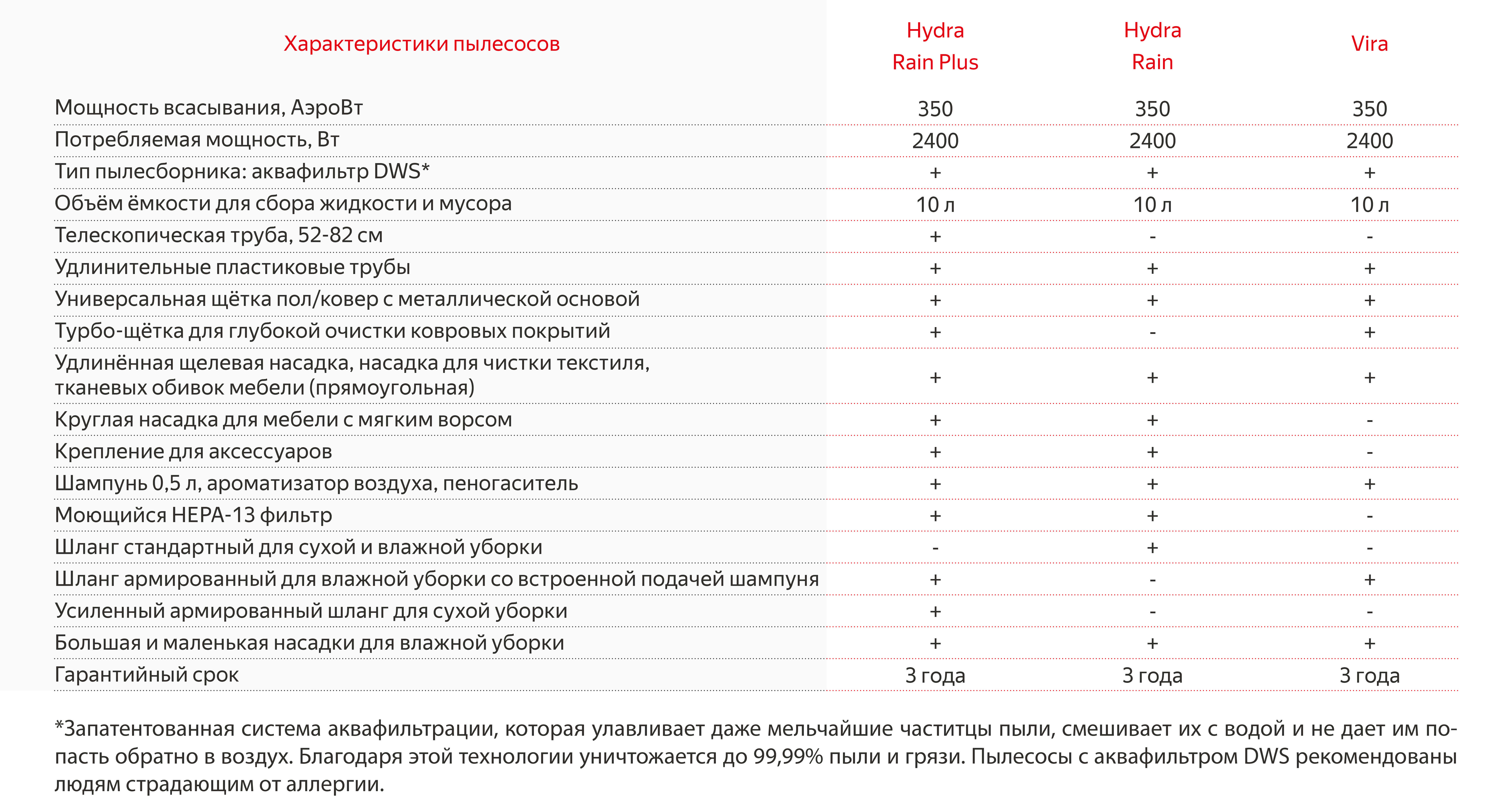 Как пользоваться сайтом блэкспрут