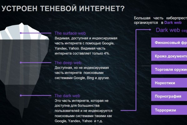 Онион сайты список 2023