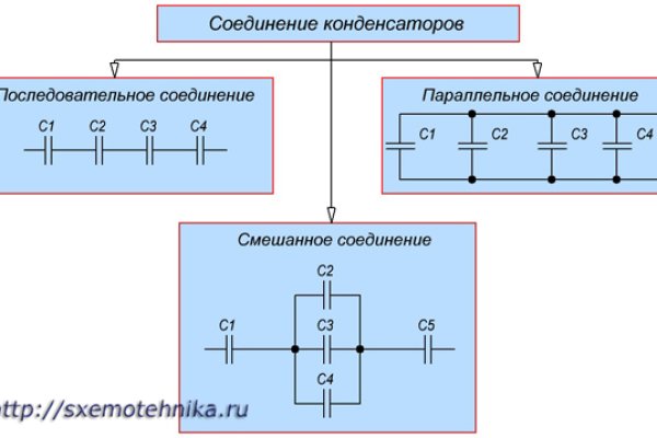 Что делать если забанили на меге